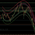Gold (XAUUSD) in 2026: How to Trade the $5,000 Consolidation Zone Like a Sniper